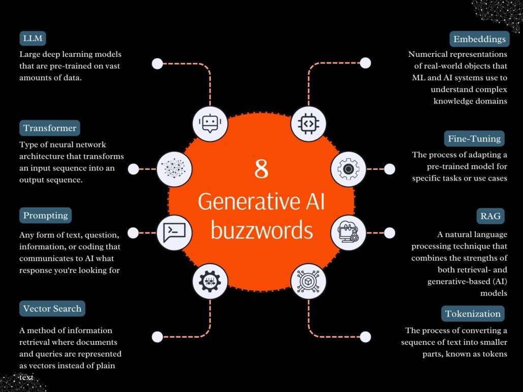 The Marvels of #GenerativeAI: Key Concepts and Use Cases
by Ayesha Saleem @DataScienceDojo

Learn more: buff.ly/4bfRSTW

#DataScience #ArtificialIntelligence #AI #MachineLearning #DeepLearning 

cc: @marcusborb @ogrisel @iainljbrown