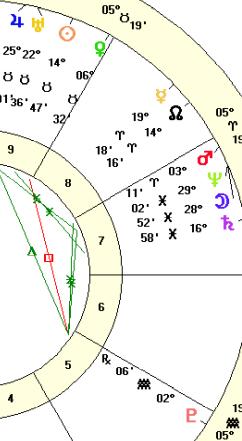 For Godsakes, Acclimate! archive.aweber.com/newsletter/hea… Green is good, red, challenges.  Even if you only know a little astrology, I think this chart makes it very clear; this is a favorable period...