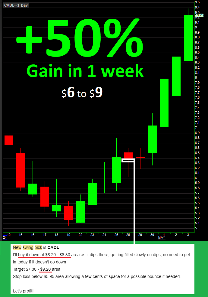 ProfitTradeRoom's tweet photo. New Swing Pick email attached $6.20 to $9.39 since Friday 🚀

Perfect catch with no downside 🎯

This week's swing pick being emailed out now, sign up at https://t.co/uXndo6nhsI if you want to get it 📩

$agba $sgbx $benf $ardx $aapl $envx https://t.co/B9JZfp0zsw