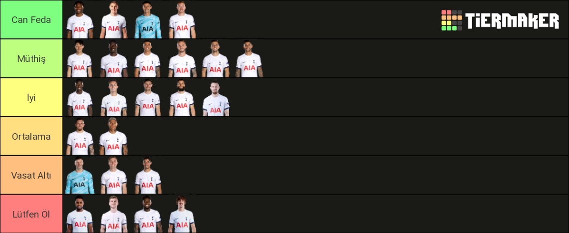 Tottenham tier list link aşağıda