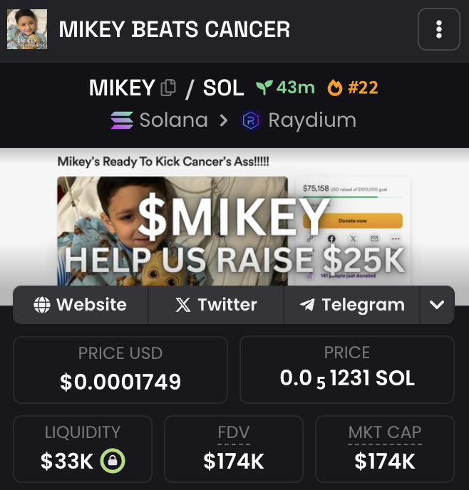 #22 ON TRENDING

LETS USE SOLANA FOR GOOD

$MIKEY