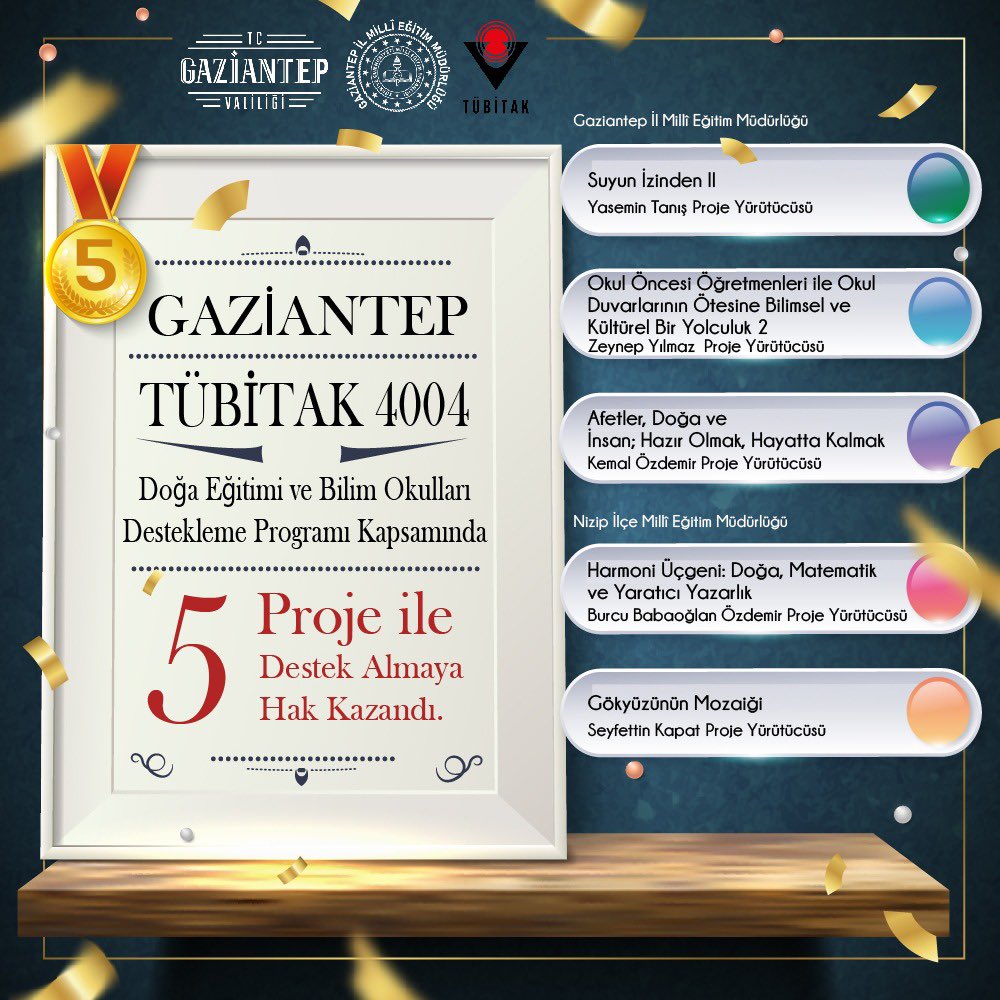 TÜBİTAK 4004 Bilim Okulları Destekleme Programı kapsamında İl Millî Eğitim ve Nizip İlçe Millî Eğitim Müdürlüğü adına yazdıkları projeler ile destek almaya hak kazanan öğretmenlerimizi kutluyor, kendilerine çalışmalarında başarılar diliyorum.

👏👏👏👏👏👏

#BilimŞehriGaziantep