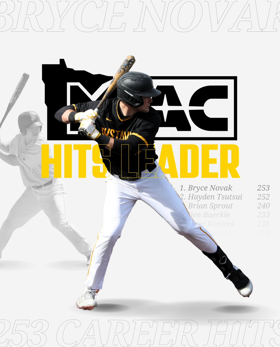 𝟐𝟓𝟑 𝐚𝐧𝐝 𝐜𝐨𝐮𝐧𝐭𝐢𝐧𝐠...

With a hit in his first at-bat at Carleton, Bryce Novak passes Hayden Tsutsui for the <a href="/MIACathletics/">MIAC</a> all-time career hit record, now with 253.

#GoGusties | #d3baseball