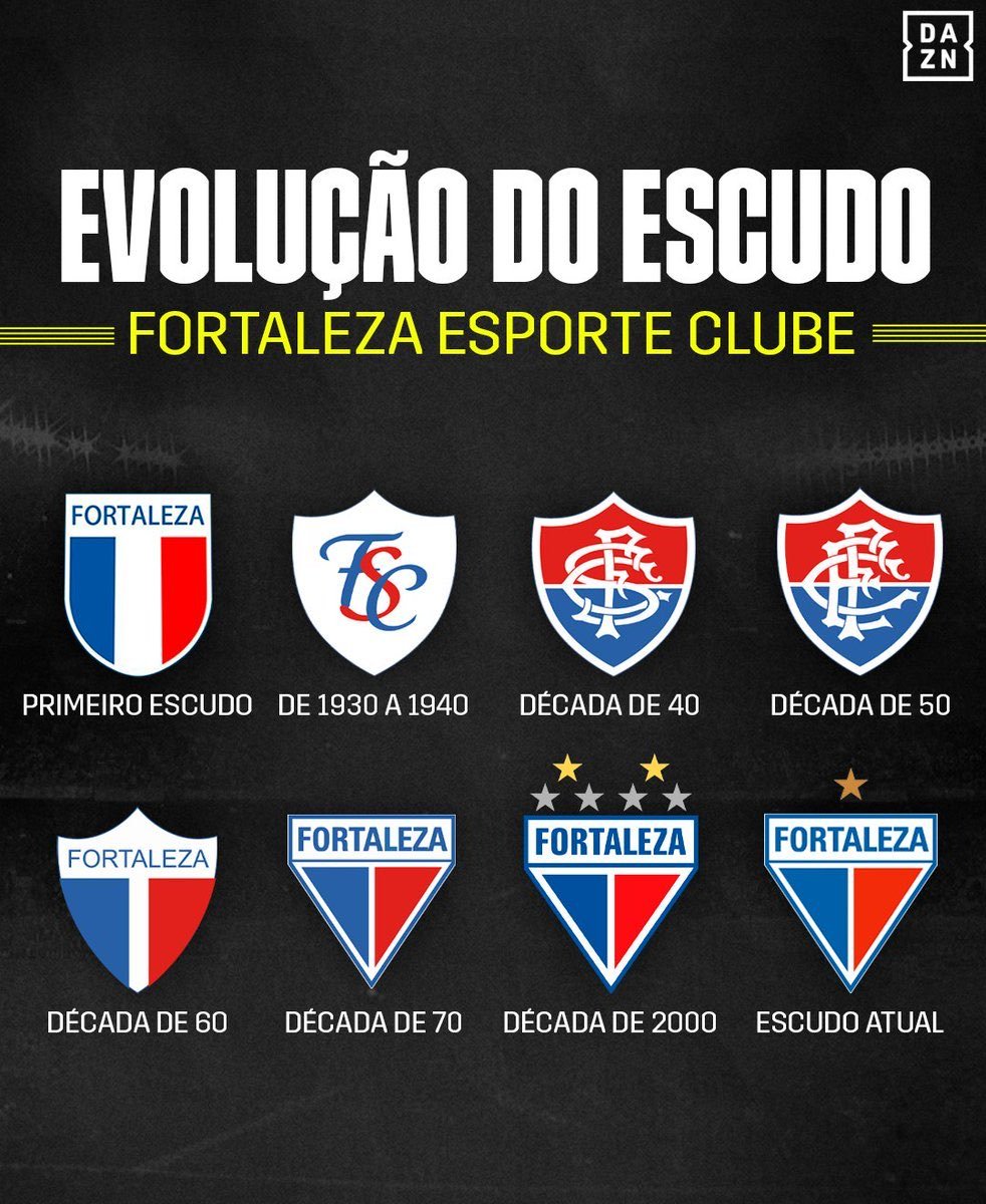 Uma curiosidade bem grande que eu tenho: o Fortaleza realmente usou esse escudo igual ao do Fluminense na década de 40/50?

Pesquisei para tentar entender 👇🧶