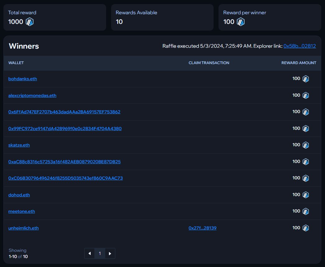 The LandX + @Tide_web3 Hold & Win Campaign has ended and 10 lucky farmers 🧑‍🌾 have won 100 $ARB each! These winners were required to complete 2 tasks: 1. Participate 2. Hold $LNDX Don't worry if you missed out! We have another contest to win more $ARB just around the corner!