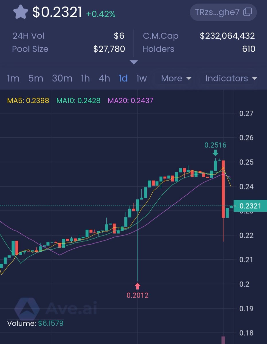 DGR Coin 🔥💎🚀🌙 tweet media