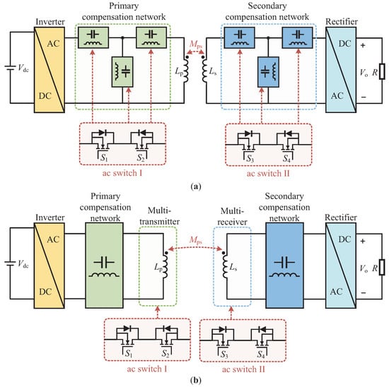 #mdpienergies #highlycitedpaper
 
High-Order Compensation Topology Integration for High-Tolerant Wireless Power Transfer
👉 ow.ly/5PSs50RvlOj
 
#wirelesspowertransfer #compensationtopologyintegration #misalignmenttolerance #constantoutput #controlstrategy