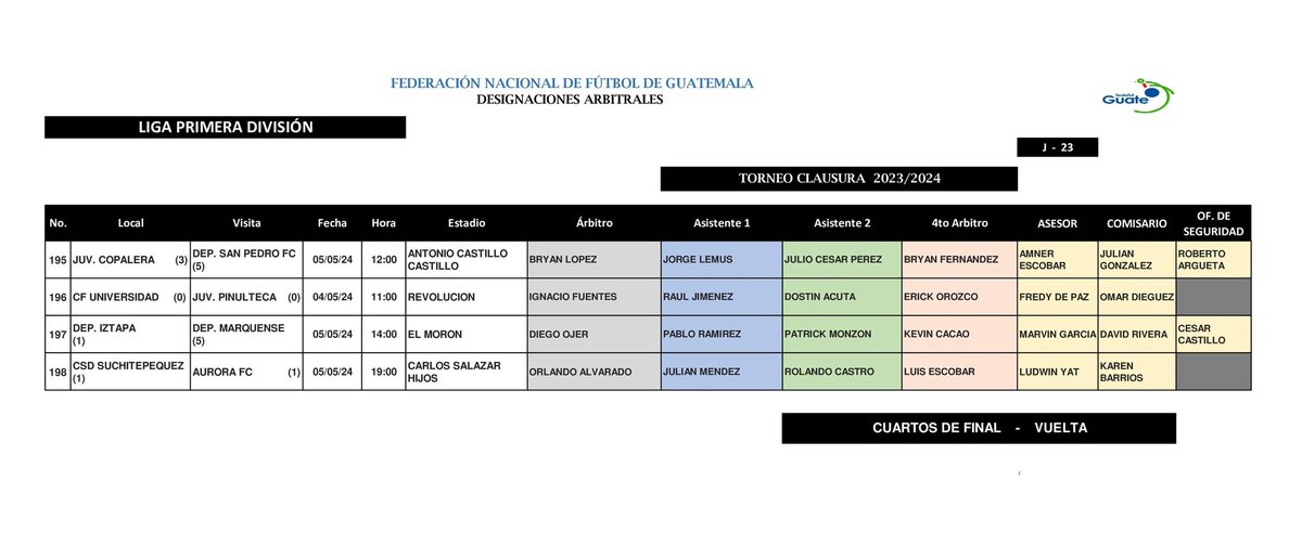 #ÁrbitrosFedefut  | Designaciones Arbitrales

𝘾𝙐𝘼𝙍𝙏𝙊𝙎 𝘿𝙀 𝙁𝙄𝙉𝘼𝙇 - ᴘᴀʀᴛɪᴅᴏꜱ ᴅᴇ ᴠᴜᴇʟᴛᴀ

🥇Liga Primera División / Torneo Clausura 2023-2024