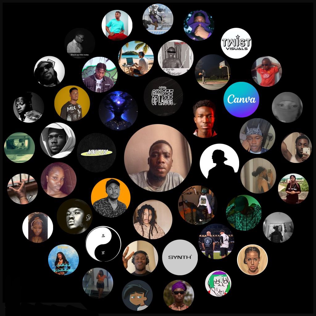 My Twitter circle Ⓜ️