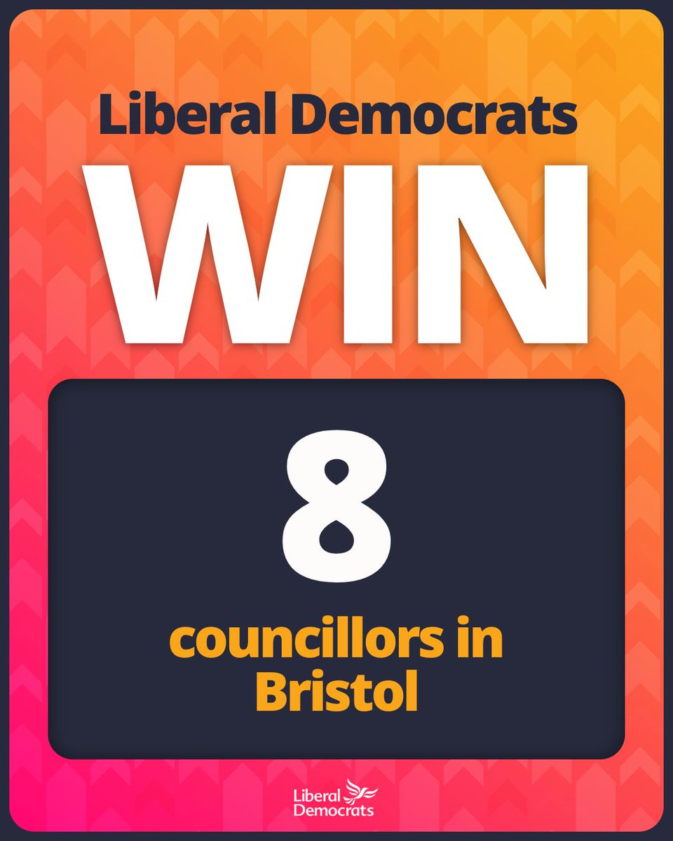 Liberal Democrats elect 8 councillors in Bristol. #LocalElections2024