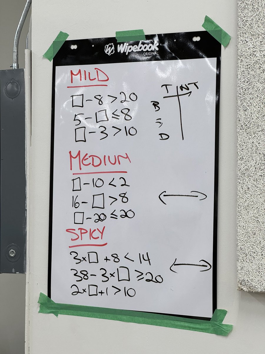 Just saw a great session at #OAME2024 from @pgliljedahl & @webbkyle on a full #ThinkingClassrooms lesson and my fav take aways were seeing the consolidation, meaningful note and practice #MathChat #MTBoS #iTeachMath