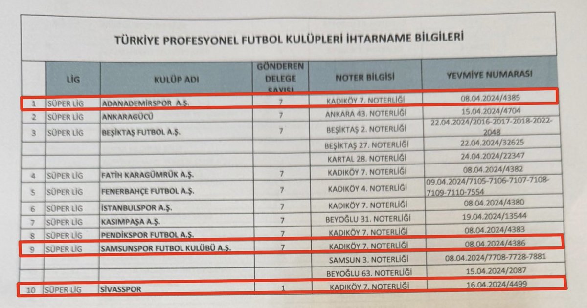 Adana, Samsun ve Sivas şehirlerinde noter mevcut değil mi acaba? Bu kulüpler ihtarnamelerini neden kadıköy 7.noterliğinden göndermiş ki. Allah Allah 😬