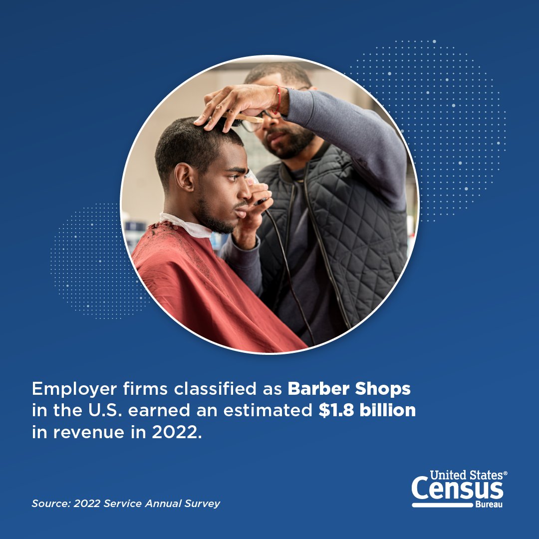 Looking for more ways to enhance your self-care routine? 💈💅

Start with #CensusEconData. census.gov/data/tables/20…

#TheMoreYouKnow