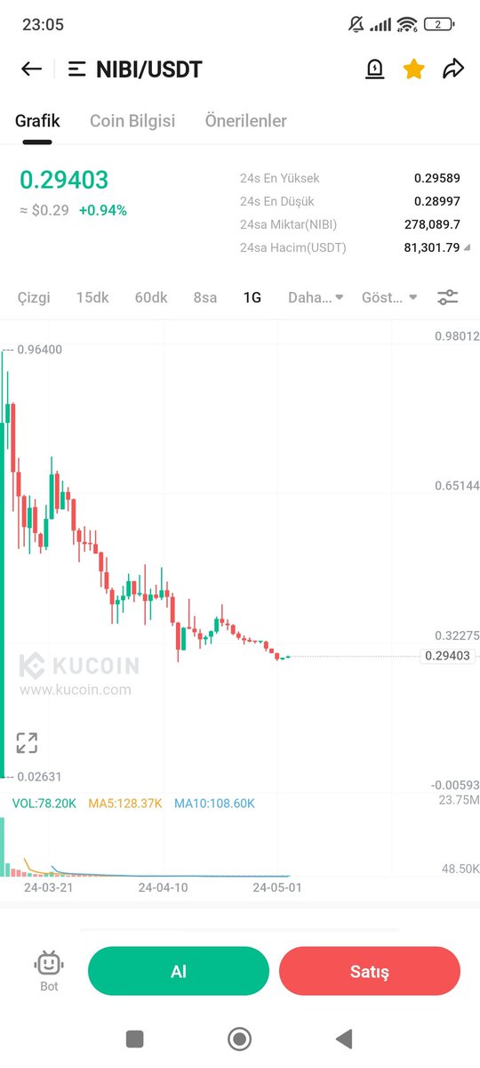 Bu sezon sürpriz #layer1'lerden biri $nibi @NibiruChain olabilir.