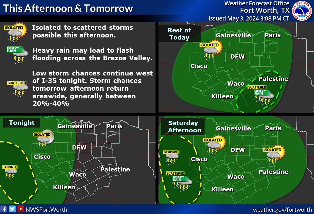 Heavy rain may lead to flash flooding this afternoon/evening across the Brazos Valley. Elsewhere, a few isolated storms will be possible through sunset. Low storm chances continue tonight and tomorrow. Coverage should remain isolated to scattered. #dfwwx #ctxwx