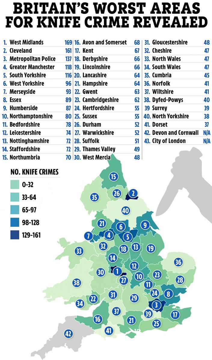 I see @MelJStride lying on TV again. This time about knife crime. You Tories cut 40k police and closed 600 police stations. And knife crime is up right across the country. This is why you are losing so badly at the polls. The constant lying. #ToryGaslighting #LocalElections2024