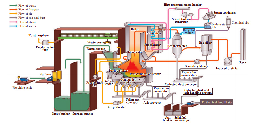 Lecture on High Temp Corrosion & Protection Part 3: Examining Boiler Corrosion in #WasteToEnergy Plants. Chlorine-rich waste fuel poses challenges, leading to ash adhesion on heat transfer tubes & corrosion. Read more: bit.ly/3QjgkvF #CorrosionProtection @pumpsebara