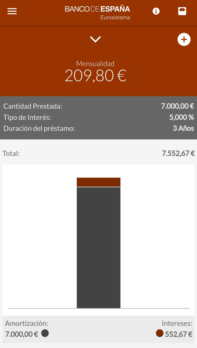 IVANRUIZROMAN's tweet photo. @MalvadoRanka @ratabig4 @IkerRealEstate Yo prefiero tener ahorro y deuda que ninguna de las 2 cosas. Aquí el ejemplo que te hablaba...que no hace falta obtener más rentabilidad en% que el coste del préstamo https://t.co/wcpiS8jz99