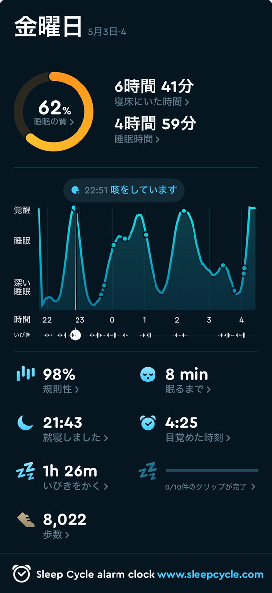 Good morning
今日は、ゆっくり休養する日！🙆‍♂️

#sleepCycle