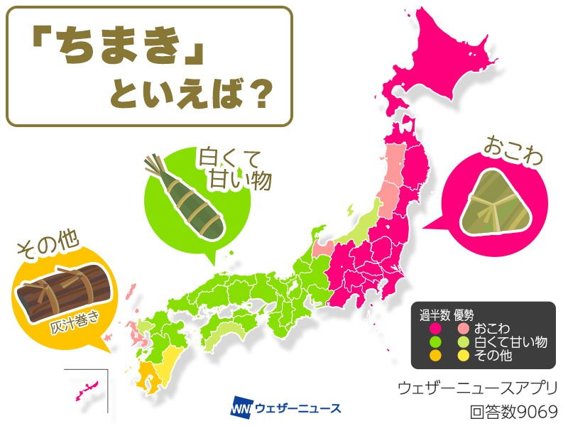 ＜ちまき、と言えば？🎏＞ 端午の節句・こどもの日に食べる行事食は全国的に「柏餅」が主流ですが、「ちまき」を食べるかどうかは地域によって差がある模様。 この地域差のおかげで、「ちまき」と聞いてイメージする食べ物も東西で全く違うようです。 weathernews.jp/s/topics/20240…