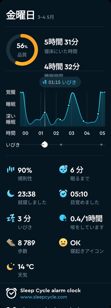 おはよう
#今日も生きてる
#sleepcycle