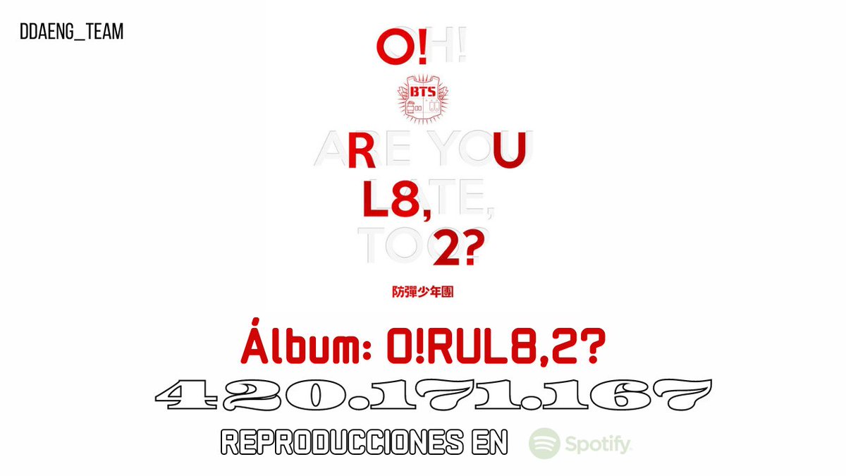 El álbum 'O!RUL8,2?' de #BTS ha superado los 420 millones de reproducciones en Spotify. 📍open.spotify.com/intl-es/album/… @BTS_twt