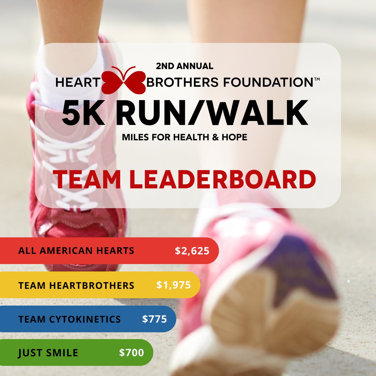 The HeartBrothers Foundation (@heartbrothers1) on Twitter photo A heartfelt ๐THANK YOU๐ to our top 4 teams in our 5K for #HeartFailure, whose dedication is an inspiration!๐โโ๏ธ Help us keep the momentum up for #heartfailureawareness & the #heartbrothers5k by donating or joining at: givebutter.com/runwalk-for-heโฆ. ๐ #hearthealth #transplantsurvivors A heartfelt ๐THANK YOU๐ to our top 4 teams in our 5K for #HeartFailure, whose dedication is an inspiration!๐โโ๏ธ Help us keep the momentum up for #heartfailureawareness & the #heartbrothers5k by donating or joining at: givebutter.com/runwalk-for-heโฆ. ๐ #hearthealth #transplantsurvivors