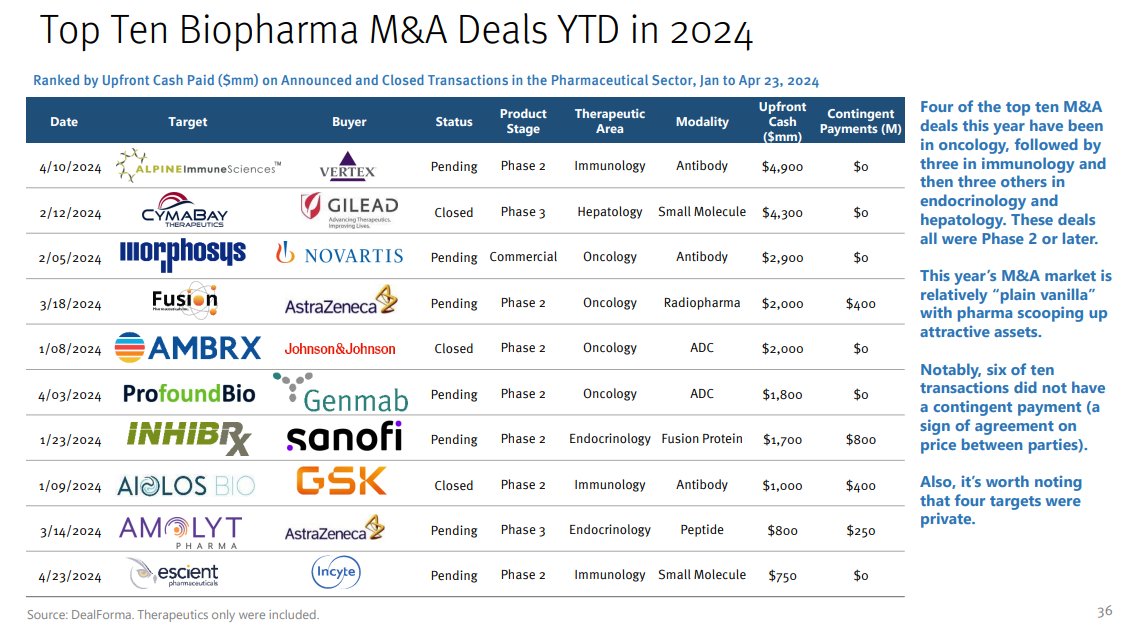 Biopharma M&A 
stifel.com/newsletters/in…