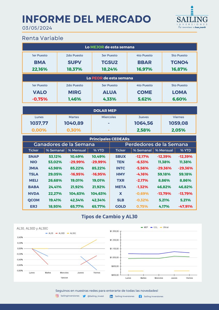 Sailing_Invest tweet picture