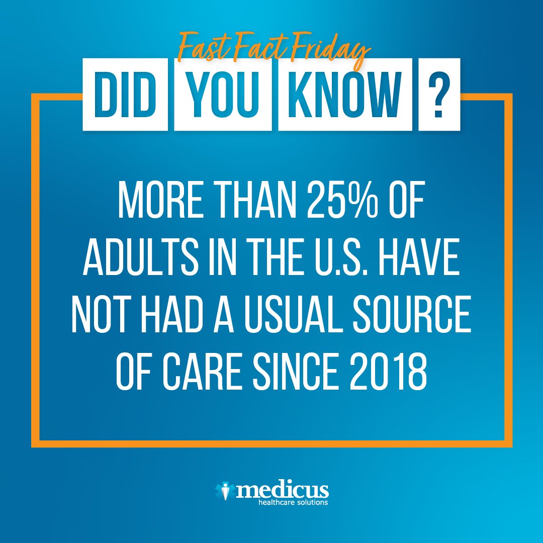 More than 180 areas in the U.S. are federally designated as #primarycare shortage areas. Since 2018, more than 25% of adults have not had a usual source of care. For more #healthcare trends, download the Q2 Medicus State of the Market Report here: bit.ly/4b4jQT6