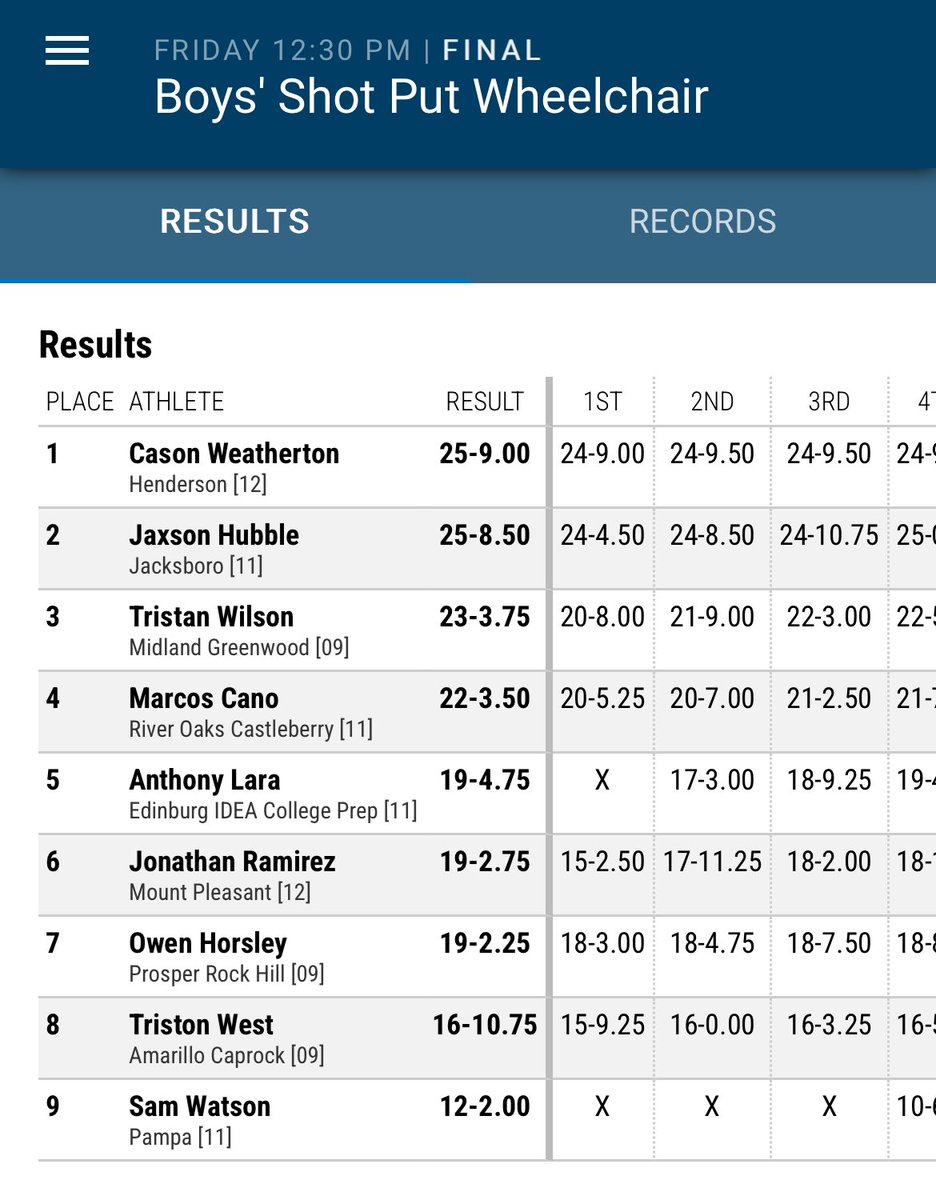 2024 Boys’ Shot Put Wheelchair official results. Marcos Cano gets 4th place. 

#CISDAthletics #CastleberryISD #CHS_lions #CHSFamily #CompeteEveryday
#LionPride