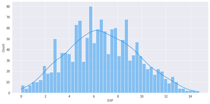 DestinyOGodwin's tweet photo. day 100
100daysofcode
#python
Data Visualisation
Seaborn 
Regression with Scikit-learn https://t.co/xgzCfNiIsb