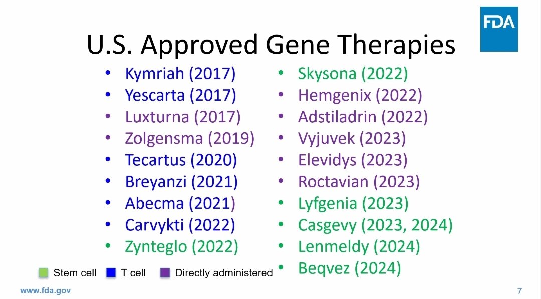 Peter Marks on gene therapy