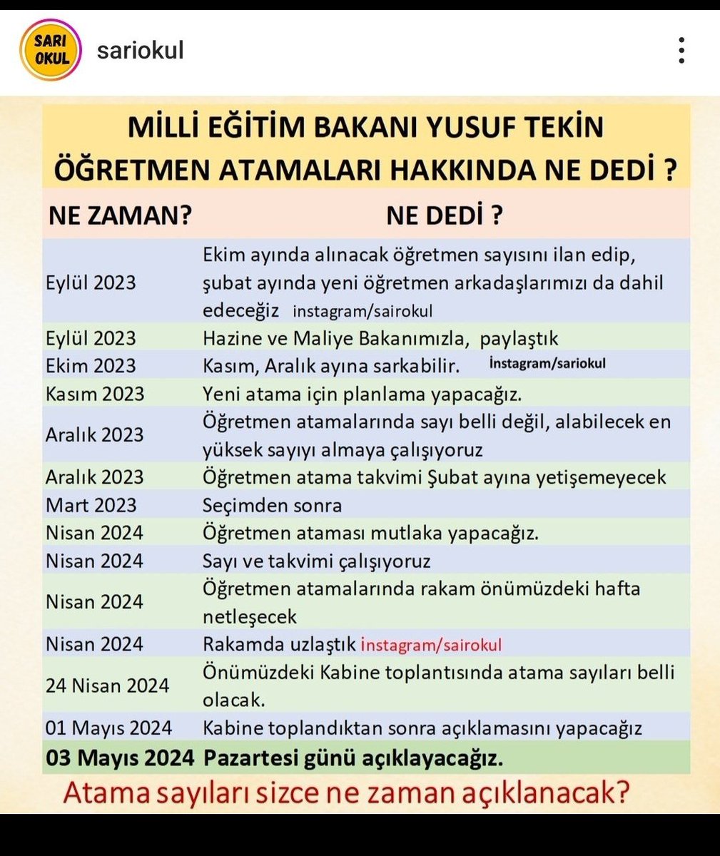 Atama değil mübarek Avrupa Birliğine giriş müzarekesi sanki görüş görüş bitmedi 9 aydır.

 Oysa basit bir şekilde mülakatsız 68 bin öğretmeni atasaydınız iş bu noktaya gelmezdi

@Yusuf__Tekin

 #SnErdoğanTekiniAzlet