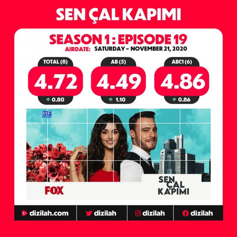 Those were sçk ratings after the day change to saturday... allah'ım yabani'yi sana emanet ediyorum🕯️🕯️