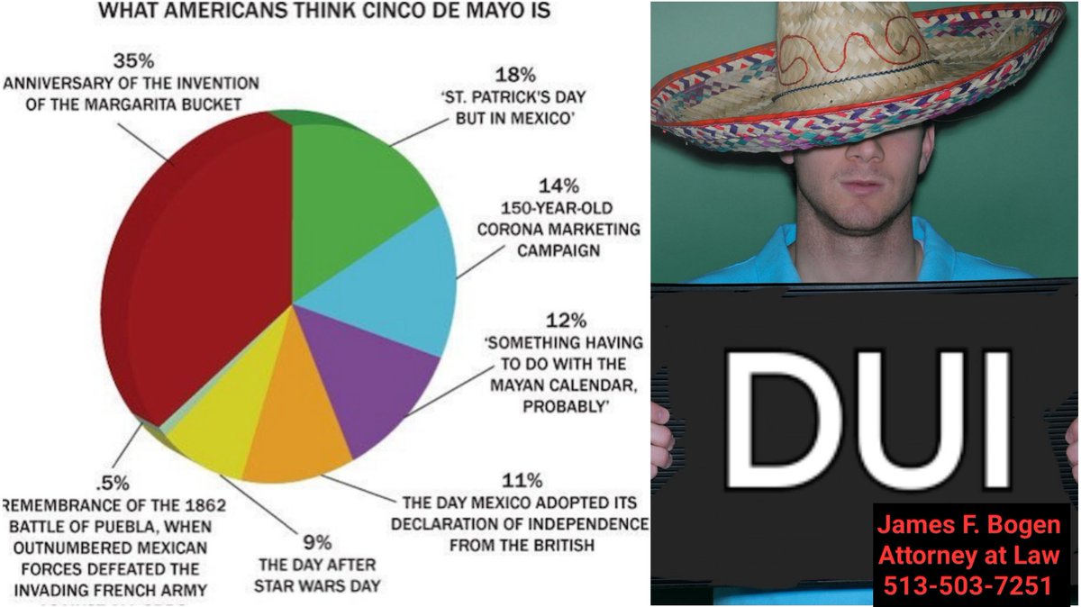 🪇513-503-7251🪇 Expect more patrols this weekend for #CincoDeMayo aka #CincoDeDrinko. If you're celebrating, have a ride or use the my-limit.com app. Get stopped? Be polite, refuse all tests & don't answer questions w/o talking to a lawyer. attorneyjamesbogen.com/DUI-OVI/