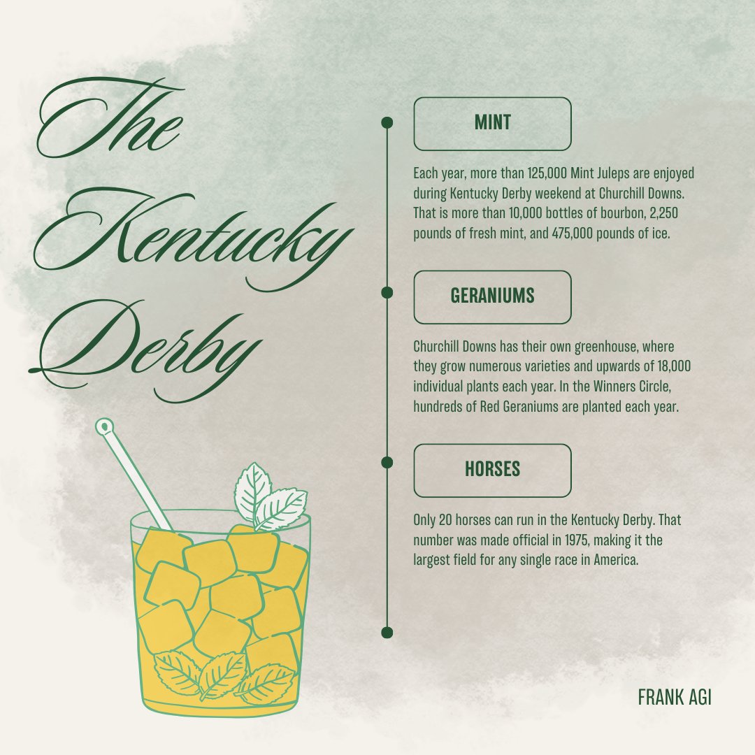 Top_Ag_Jobs's tweet photo. Happy Derby weekend.
Bet on the derby, not on your career.
#Agfacts
#TopAgJobs https://t.co/2TELJkUufI