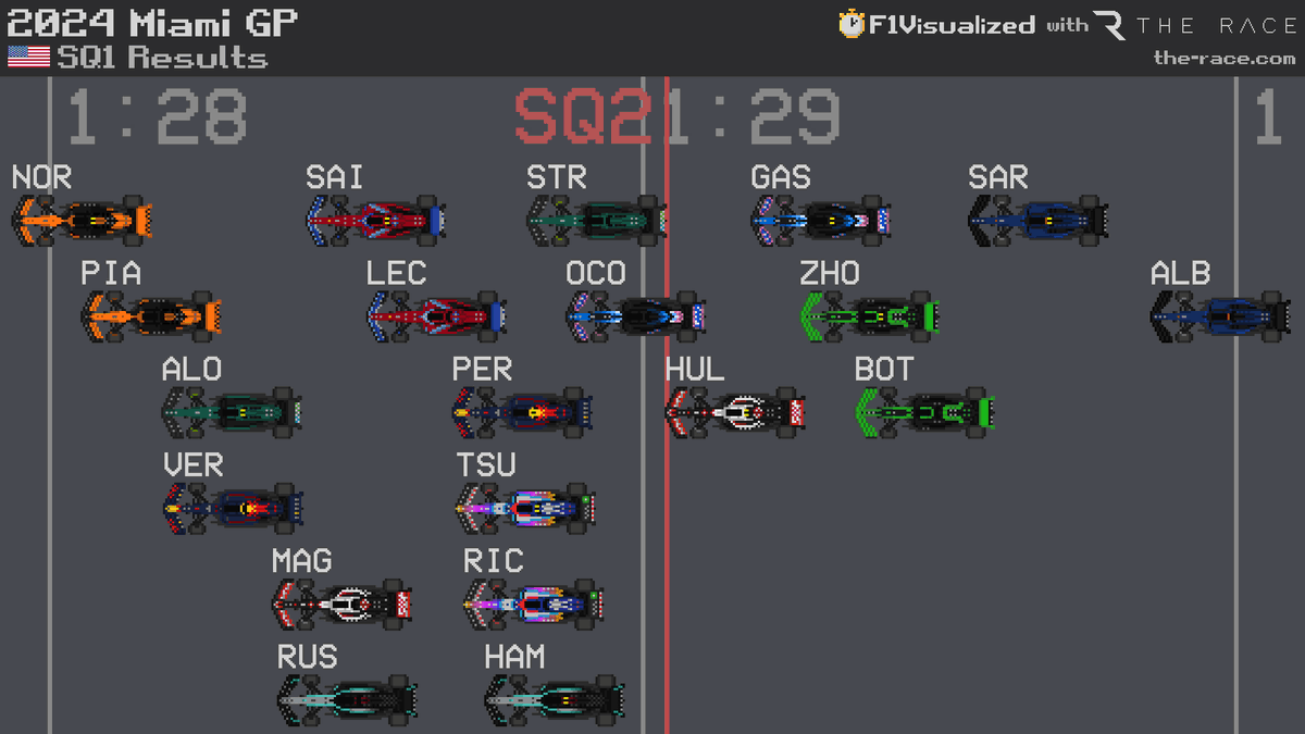 2024 #MiamiGP 🇺🇸 SQ1 Results #F1 #Formula1