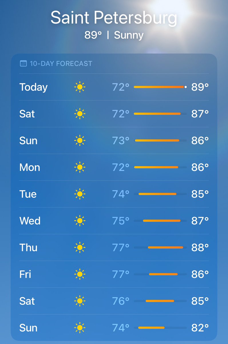 Sunshine for days! Whatever you do the next 10 days, do it outside! ☀️ #StPete #Florida