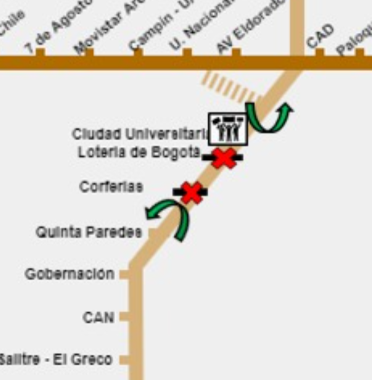 #TMAhora (3:48 p.m) Actualización: Por movilización ajena a la operación se inicia retorno en Corferias y Ciudad Universitaria, se suspende el servicio en esas estaciones.