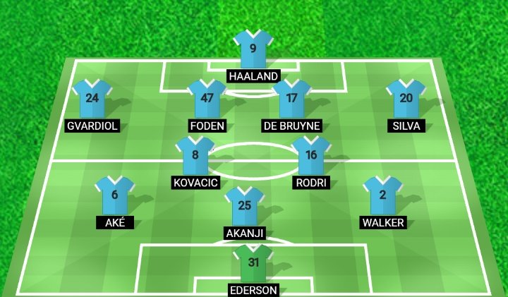 LETS CHAT TACTICS📝 ...vs Wolves (H) #PL ▫️Ederson to pass late fitness test?🧤 ▫️Kovacic in base midfield?🎲 ▫️Foden returns?🪄 ▫️Haaland up top!🤖 Thoughts? Name your lineup below👇