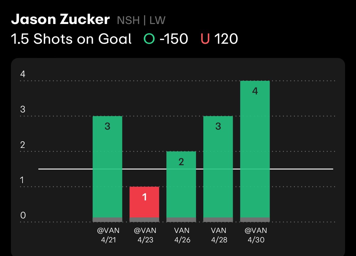 NucksPicks tweet picture