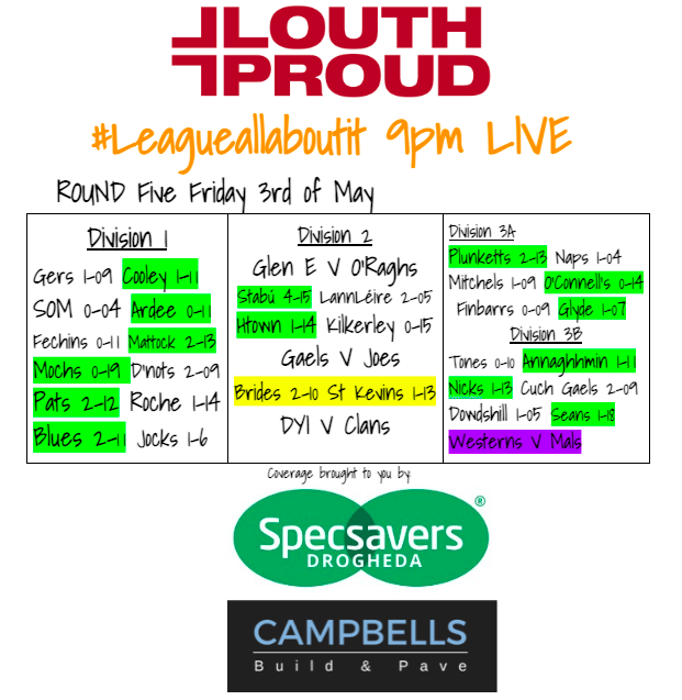 LISTEN BACK! ! #LeagueAllAboutit SHOW patreon.com/posts/exclusiv… @DYoungIrelands and @thejoesgfc won also @Campbellsbuild @SpecsaversD