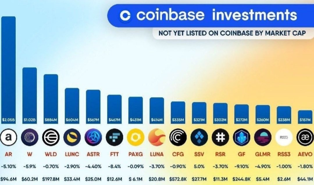 The projects that #Coinbase has invested in, but their tokens are not yet listed in this exchange. 👀
#LUNC #LUNA 
#LuncBurn 🔥 #LunaClassic ❤