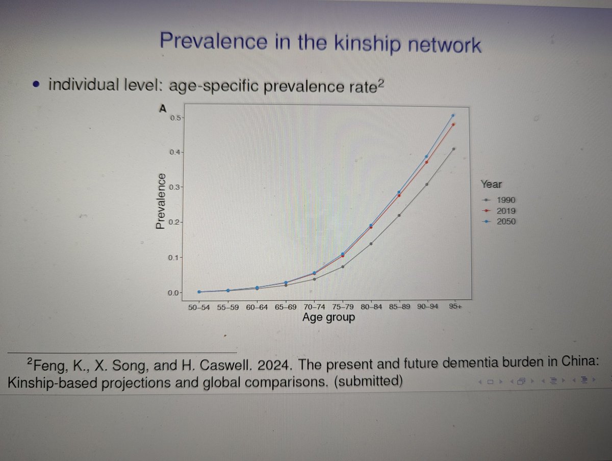 'Health in the Kinship Network” is currently being presented by Hal Caswell at the @PennPARC Aging Retreat ending our event today He is discussing work with @PennPARC Research Associate @xisong and PhD candidate @myntziak & others on kin, dementia, deaths, health, employment...