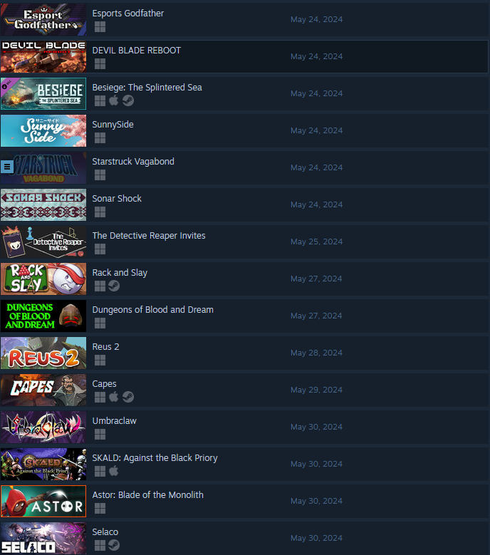Woot, Starstruck Vagabond is already climbing in the Popular Upcoming section of Steam! Can help us out by Wishlisting the game if you're interested! We're closing in on 20,000! store.steampowered.com/app/2448930/St…