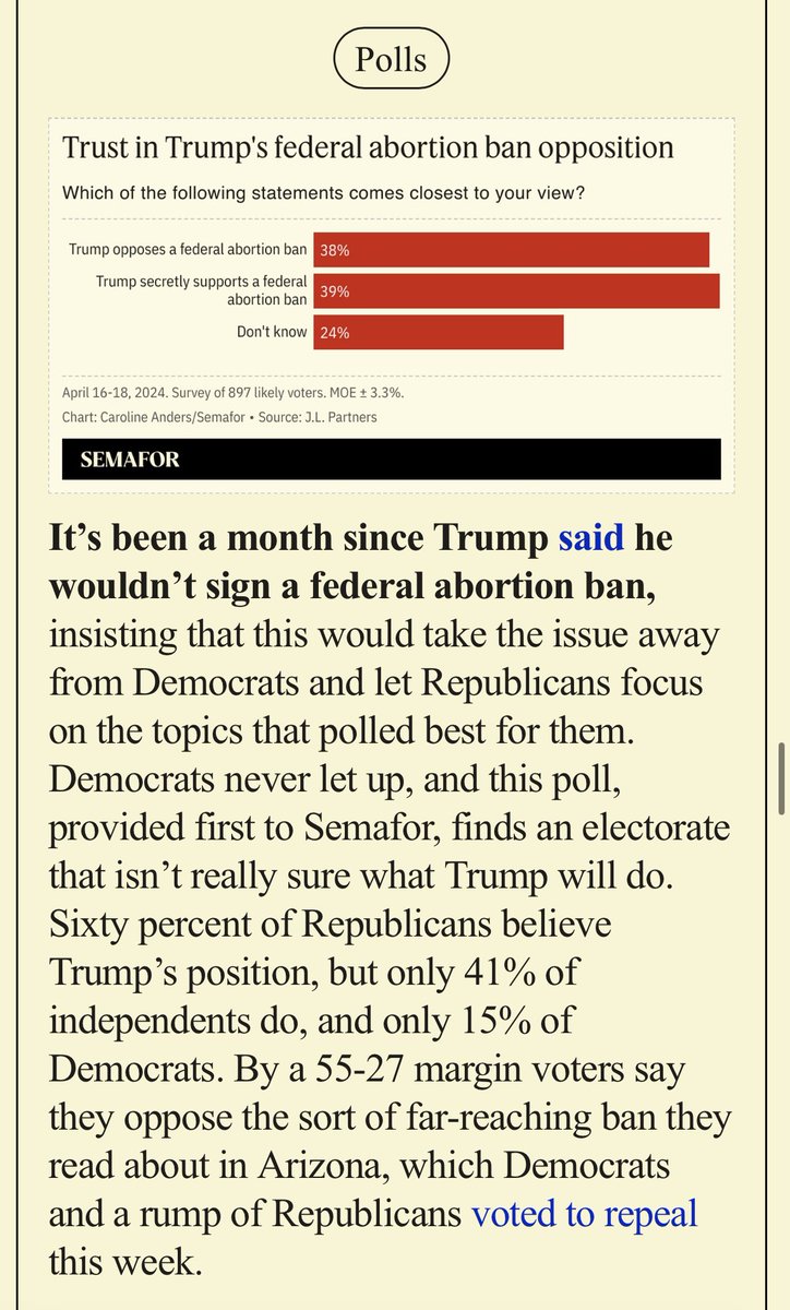 New J.L. Partners polling in @daveweigel’s @semafor Americana newsletter Four in ten Americans – and one in three Independents – think Trump secretly backs a federal abortion ban Poll comes as issue increases in salience on campaign trail Read: semafor.com/newsletter/05/…