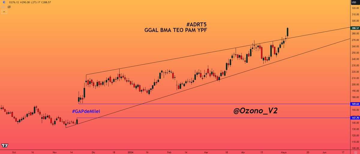 #ADRT5 diario, para que lo disfruten el finde
$GGAL $BMA $TEO $PAM $YPF

Ah importante ! el domingo alientan por Estudiantes de La Plata, sino, los bloqueo a todos 😁