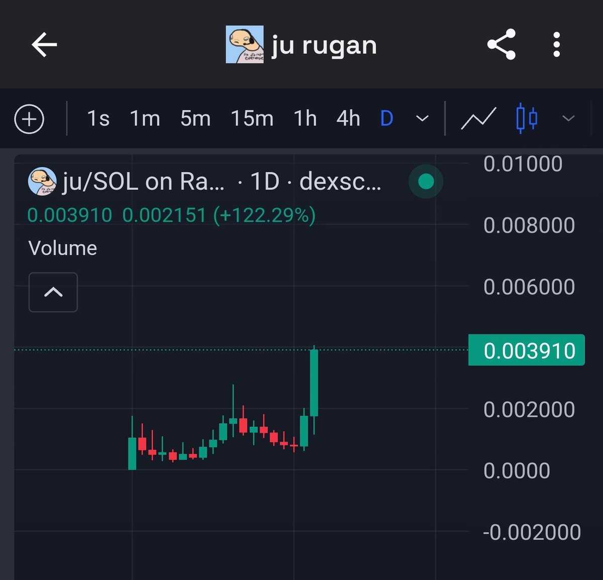Tic toc, you still have time to buy $JU under 10m🫱🏽‍🫲🏻