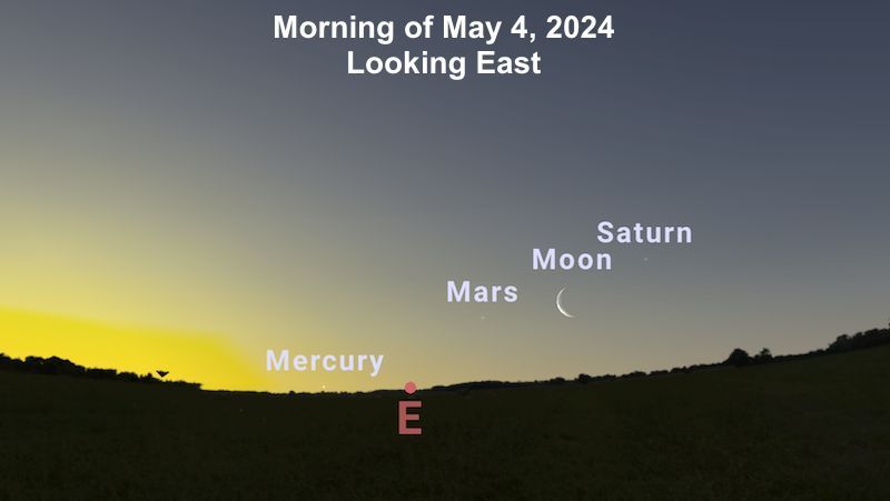 Saturday morning: Moon among 3 planets 🌘 🪐 

Before dawn on May 4, look for the waning crescent moon among a trio of planets.

For more info, visit our night sky guide at earthsky.org/astronomy-esse…